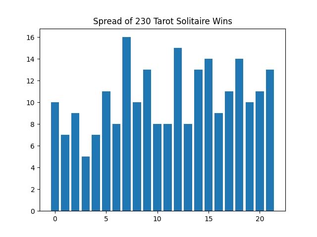 Zachtronics Fortune's Foundation Wins